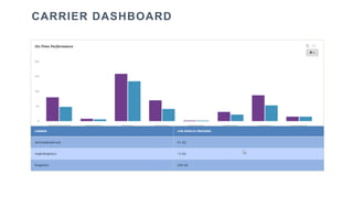 CARRIER DASHBOARD
 