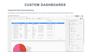 Logix.Network support integration with Google Data Studio. LN support team can design dashboards based on Reporting Tables.
Google Data Studio Based Dashboard
CUSTOM DASHBOARDS
 