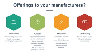 PLANNING EXECUTIONDIGITIZATION KPI Monitoring
Offerings to your manufacturers?
Digitization of logistics operation.
Tools for monitoring and
controlling day-to-day operation
Based on different activities
KPI can be defined and
measure weekly.
Transportation execution
and carrier
communication/collaboration
Real-time visibility of
shipments, vehicles,
inventories
Operational transportation
planning and optimization
Carrier assignment
optimization and loading
optimization
Multi-model shipment
planning and execution
 