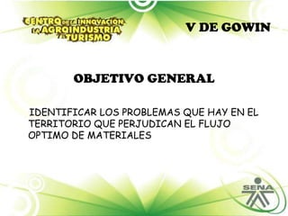 V DE GOWINOBJETIVO GENERALIDENTIFICAR LOS PROBLEMAS QUE HAY EN EL TERRITORIO QUE PERJUDICAN EL FLUJO OPTIMO DE MATERIALES