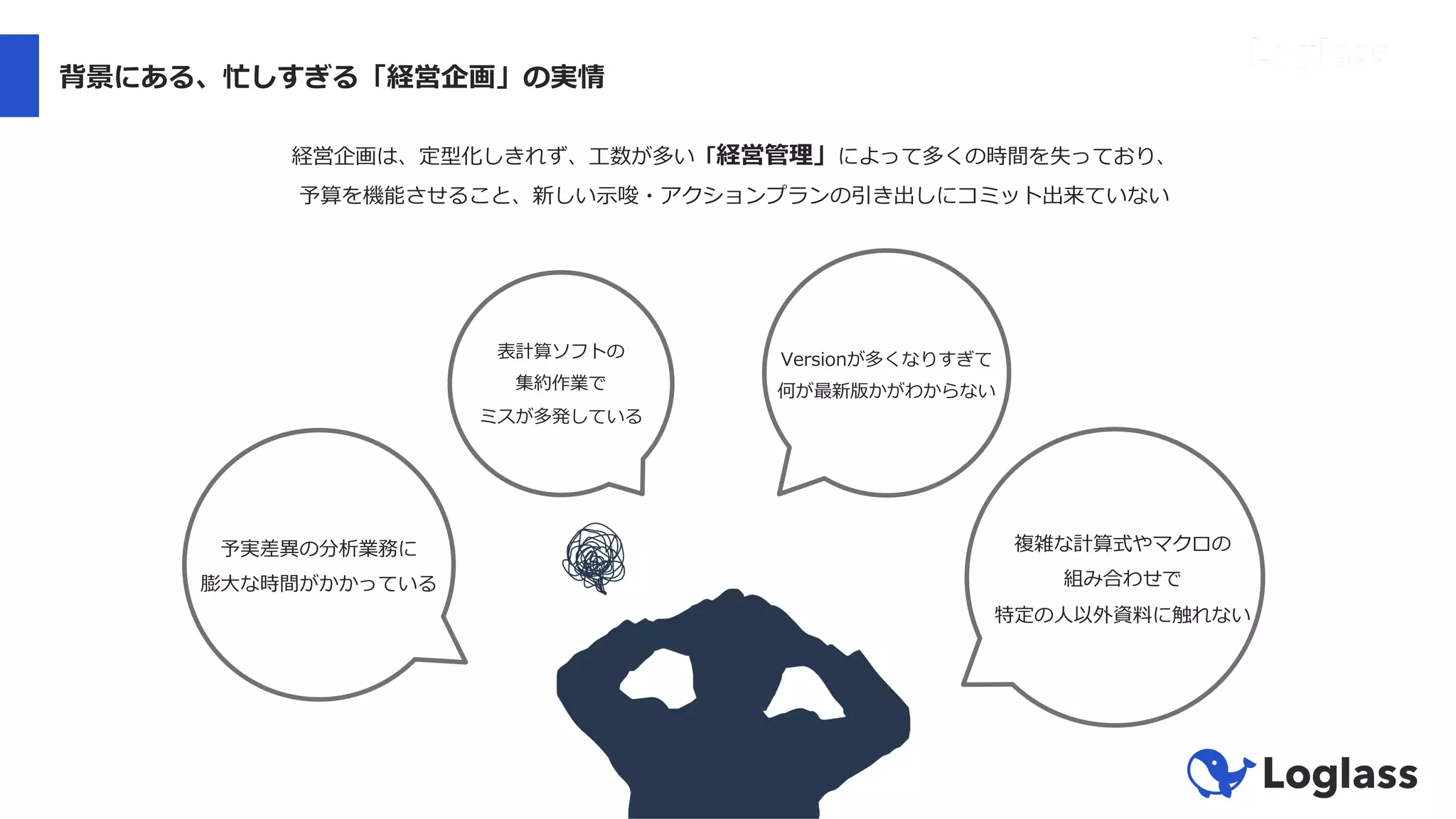 背景にある、忙しすぎる「経営企画」の実情
経営企画は、定型化しきれず、⼯数が多い「経営管理」によって多くの時間を失っており、
予算を機能させること、新しい⽰唆・アクションプランの引き出しにコミット出来ていない
Versionが多くなりすぎて
何が最新版かがわからない
複雑な計算式やマクロの
組み合わせで
特定の⼈以外資料に触れない
予実差異の分析業務に
膨⼤な時間がかかっている
表計算ソフトの
集約作業で
ミスが多発している
 