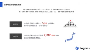 煩雑な経営管理業務例
経営管理業務は関係者が多く、その⼯数の多くが 数値収集や加⼯に充てられる
多くの関係者間での確認・依頼・質問などのコミュニケーションを要する極めて煩雑な業務
ある総合商社の経企は 5段階 の組織で
Excelで数値提出・承認を⾏う
CASE 1
CASE 2 ある塾会社の経企は全国 2,000教室 から
Excelで数値を集める
 