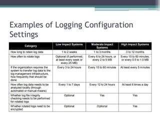 Examples of Logging Configuration
Settings
 