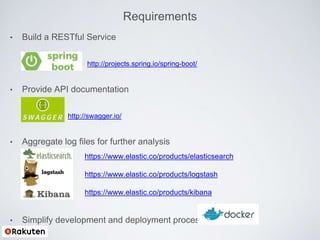 Requirements
• Build a RESTful Service
• http://projects.spring.io/spring-boot/
• Provide API documentation
• http://swagger.io/
• Aggregate log files for further analysis
• Simplify development and deployment processes
https://www.elastic.co/products/elasticsearch
https://www.elastic.co/products/logstash
https://www.elastic.co/products/kibana
 