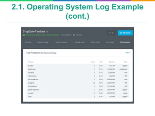 Log management system for Microservices | PPTX