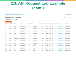 Api Log Designs Examples Log management system for Microservices | PPTX