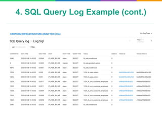 Log management system for Microservices | PPTX