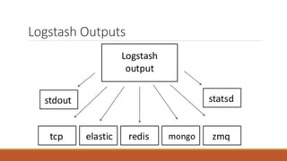 Logstash Outputs 
 