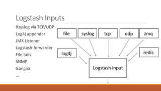 Logstash Inputs 
Rsyslog via TCP/UDP 
Log4j appender 
JMX Listener 
Logstash-forwarder 
File tails 
SNMP 
Ganglia 
… 
 
