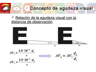 Concepto de agudeza visual
 Relación de la agudeza visual con la
distancia de observación
s
d
AV
s
d
AV
2
4
2
1
4
1
109.2
109.2
⋅⋅
=
⋅⋅
=
−
−
1
2
12
d
d
AVAV =
 