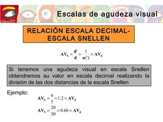 Escalas de agudeza visual
RELACIÓN ESCALA DECIMAL-
ESCALA SNELLEN
Si tenemos una agudeza visual en escala Snellen
obtendremos su valor en escala decimal realizando la
división de las dos distancias de la escala Snellen
dS AV
ud
d
AV ===
)('
1'
Ejemplo:
dS
dS
AVAV
AVAV
===
===
66.0
30
20
2.1
5
6
 