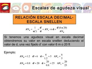 Escalas de agudeza visual
RELACIÓN ESCALA DECIMAL-
ESCALA SNELLEN
Si tenemos una agudeza visual en escala decimal
obtendremos su valor en escala snellen deduciendo el
valor de d, una vez fijado d’ con valor 6 m o 20 ft
d
sd
AV
od
dAV
d
d
u
AV
)206(''
)('
1
=⇒===
Ejemplo:
25
20
25
8.0
20
20'8.0
5
6
5
2.1
6
6'2.1
=====
=====
sd
sd
AVddAV
AVddAV
 