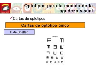 Optotipos para la medida de la
agudeza visual
Cartas de optotipos
Cartas de optotipo único
E de Snellen
 