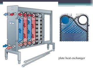 •
• fffffffffffffff plate heat exchanger
 