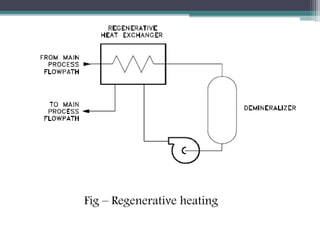 Fig – Regenerative heating
 