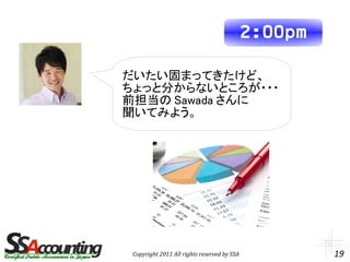 2:00pm

だいたい固まってきたけど、
ちょっと分からないところが・・・
前担当の Sawada さんに
聞いてみよう。




 Copyright 2011 All rights reserved by SSA            19
 