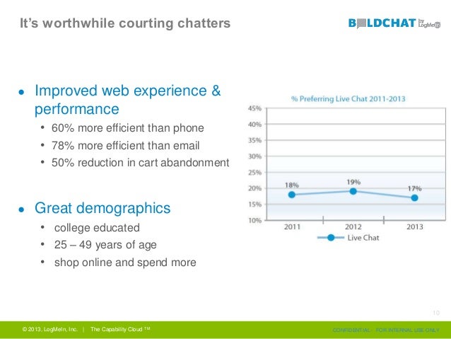 Boost Online Conversion With Live Chat