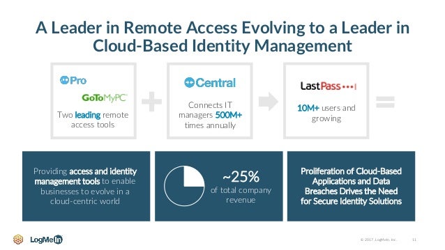 logmein inc