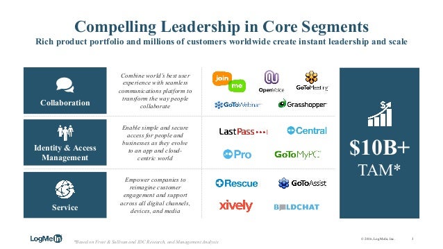 logmein inc