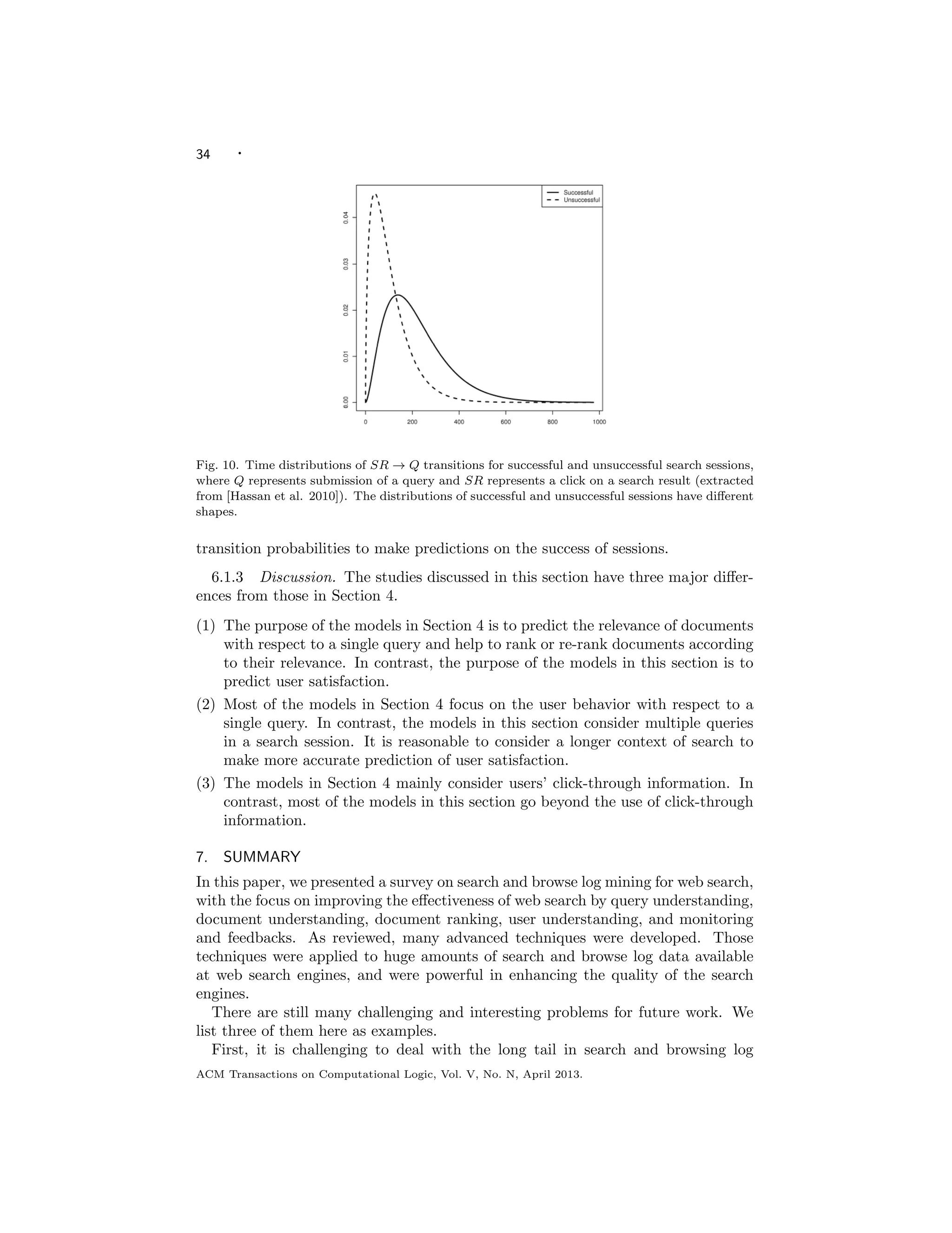 34 ·
Fig. 10. Time distributions of SR → Q transitions for successful and unsuccessful search sessions,
where Q represents submission of a query and SR represents a click on a search result (extracted
from [Hassan et al. 2010]). The distributions of successful and unsuccessful sessions have diﬀerent
shapes.
transition probabilities to make predictions on the success of sessions.
6.1.3 Discussion. The studies discussed in this section have three major diﬀer-
ences from those in Section 4.
(1) The purpose of the models in Section 4 is to predict the relevance of documents
with respect to a single query and help to rank or re-rank documents according
to their relevance. In contrast, the purpose of the models in this section is to
predict user satisfaction.
(2) Most of the models in Section 4 focus on the user behavior with respect to a
single query. In contrast, the models in this section consider multiple queries
in a search session. It is reasonable to consider a longer context of search to
make more accurate prediction of user satisfaction.
(3) The models in Section 4 mainly consider users’ click-through information. In
contrast, most of the models in this section go beyond the use of click-through
information.
7. SUMMARY
In this paper, we presented a survey on search and browse log mining for web search,
with the focus on improving the eﬀectiveness of web search by query understanding,
document understanding, document ranking, user understanding, and monitoring
and feedbacks. As reviewed, many advanced techniques were developed. Those
techniques were applied to huge amounts of search and browse log data available
at web search engines, and were powerful in enhancing the quality of the search
engines.
There are still many challenging and interesting problems for future work. We
list three of them here as examples.
First, it is challenging to deal with the long tail in search and browsing log
ACM Transactions on Computational Logic, Vol. V, No. N, April 2013.
 