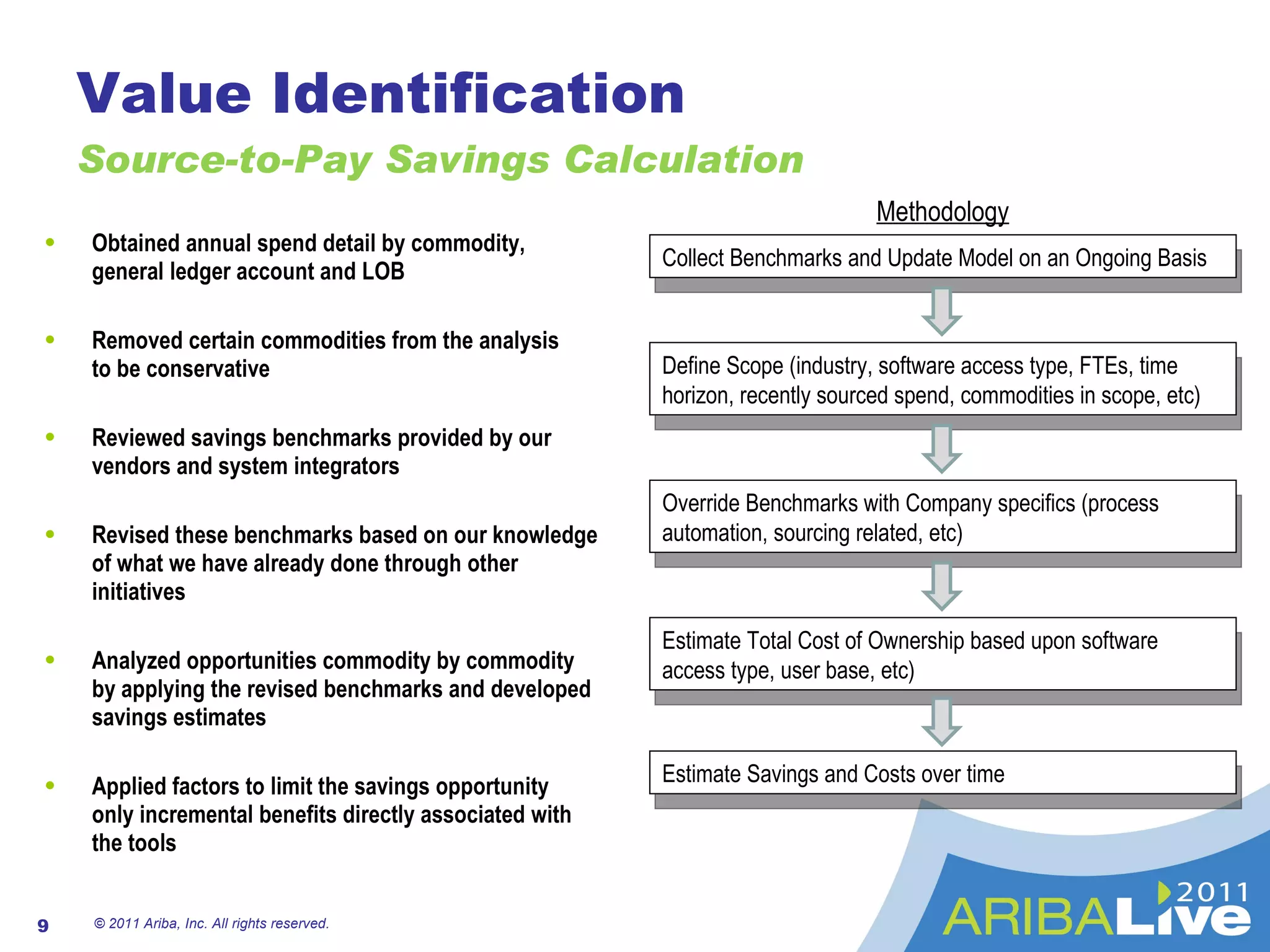 Value Identification Source-to-Pay Savings Calculation © 2011 Ariba, Inc. All rights reserved.  Obtained annual spend detail by commodity, general ledger account and LOB Removed certain commodities from the analysis  to be conservative Reviewed savings benchmarks provided by our vendors and system integrators Revised these benchmarks based on our knowledge of what we have already done through other initiatives Analyzed opportunities commodity by commodity by applying the revised benchmarks and developed savings estimates Applied factors to limit the savings opportunity  only incremental benefits directly associated with the tools Methodology Collect Benchmarks and Update Model on an Ongoing Basis Define Scope (industry, software access type, FTEs, time horizon, recently sourced spend, commodities in scope, etc) Override Benchmarks with Company specifics (process automation, sourcing related, etc) Estimate Total Cost of Ownership based upon software access type, user base, etc) Estimate Savings and Costs over time  