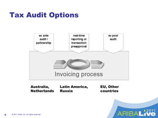 Tax Audit Options Latin America,  Russia EU, Other countries Australia,  Netherlands © 2011 Ariba, Inc. All rights reserved.  