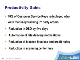 Productivity Gains 40% of Customer Service Reps redeployed who were manually tracking 3 rd  party orders Reduction in DSO by five days Automation of late delivery notifications Reduction of blocked invoices and credit holds Reduction in scanning center fees © 2011 Ariba, Inc. All rights reserved.  