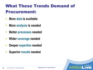 What These Trends Demand of Procurement: <ul><li>More  data  is available </li></ul><ul><li>More  analysis  is needed  </l...