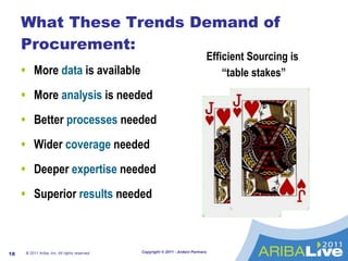 What These Trends Demand of Procurement: <ul><li>More  data  is available </li></ul><ul><li>More  analysis  is needed  </l...