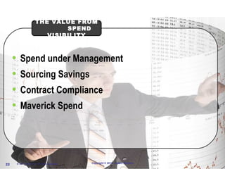 <ul><li>Spend under Management </li></ul><ul><li>Sourcing Savings </li></ul><ul><li>Contract Compliance </li></ul><ul><li>...