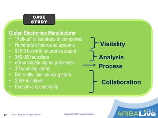 CASE STUDY Visibility Analysis Process Collaboration © 2011 Ariba, Inc. All rights reserved.  ,[object Object],[object Object],[object Object],[object Object],[object Object],[object Object],[object Object],[object Object],[object Object],[object Object]