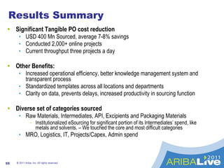 Results Summary <ul><li>Significant Tangible PO cost reduction  </li></ul><ul><ul><li>USD 400 Mn Sourced, average 7-8% sav...