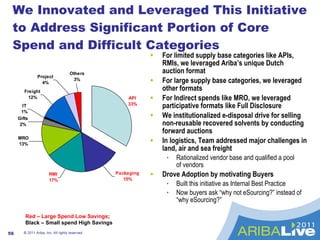 We Innovated and Leveraged This Initiative to Address Significant Portion of Core Spend and Difficult Categories  <ul><li>...