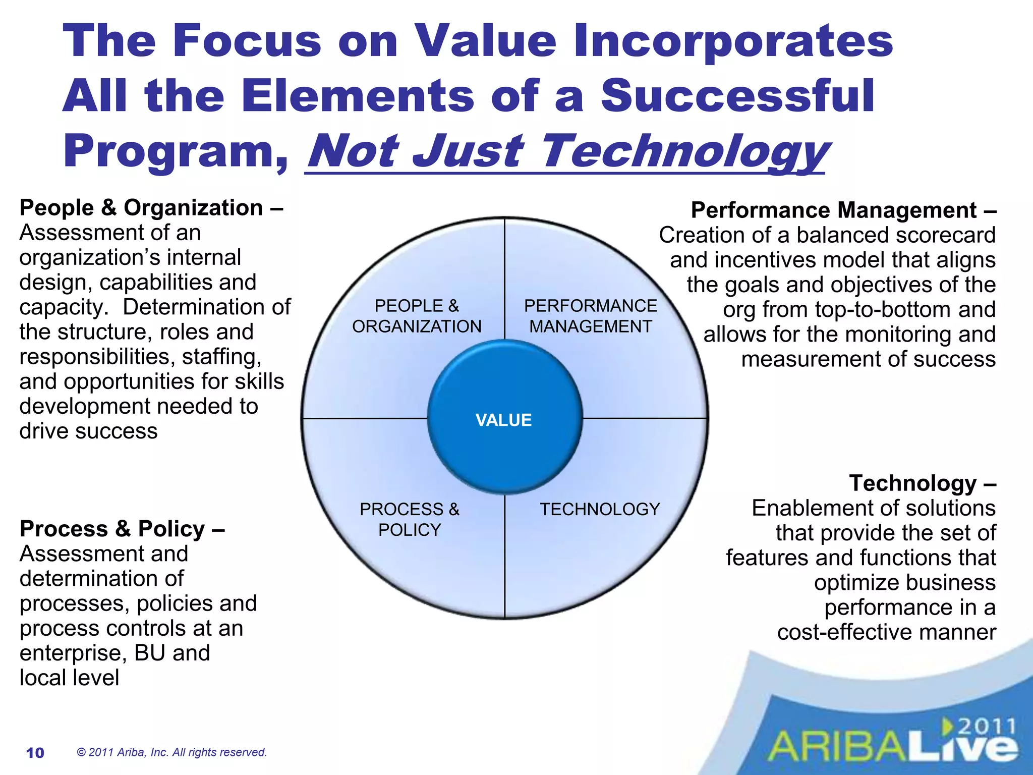 Implement standard, repeatable buying processes (requisition, purchase order, invoice, pay) to ensure user compliance and to control maverick spending