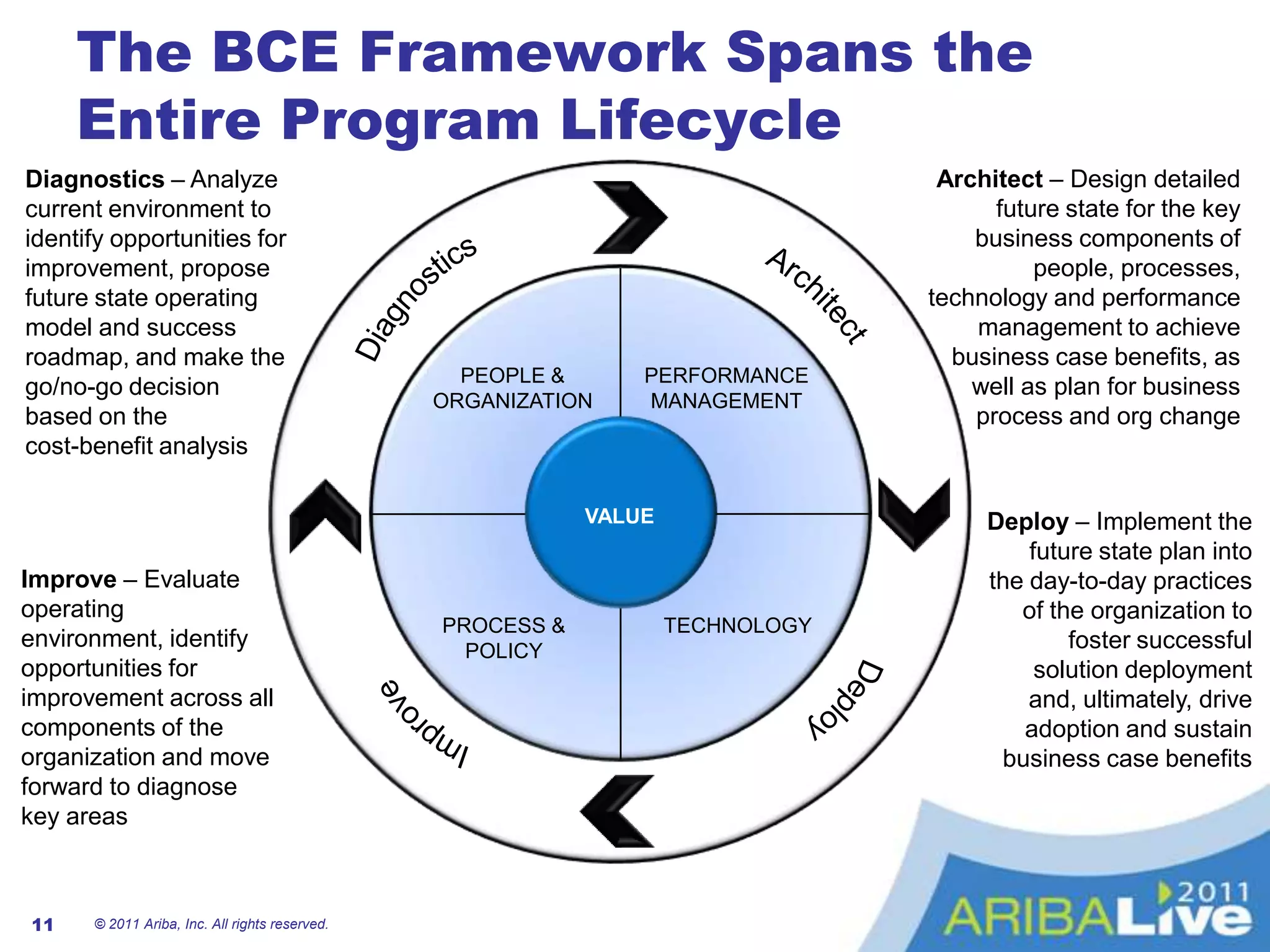 Savings on one-time non-contract purchases through demand management and spot purchasing, as well as savings beyond contract at transaction level