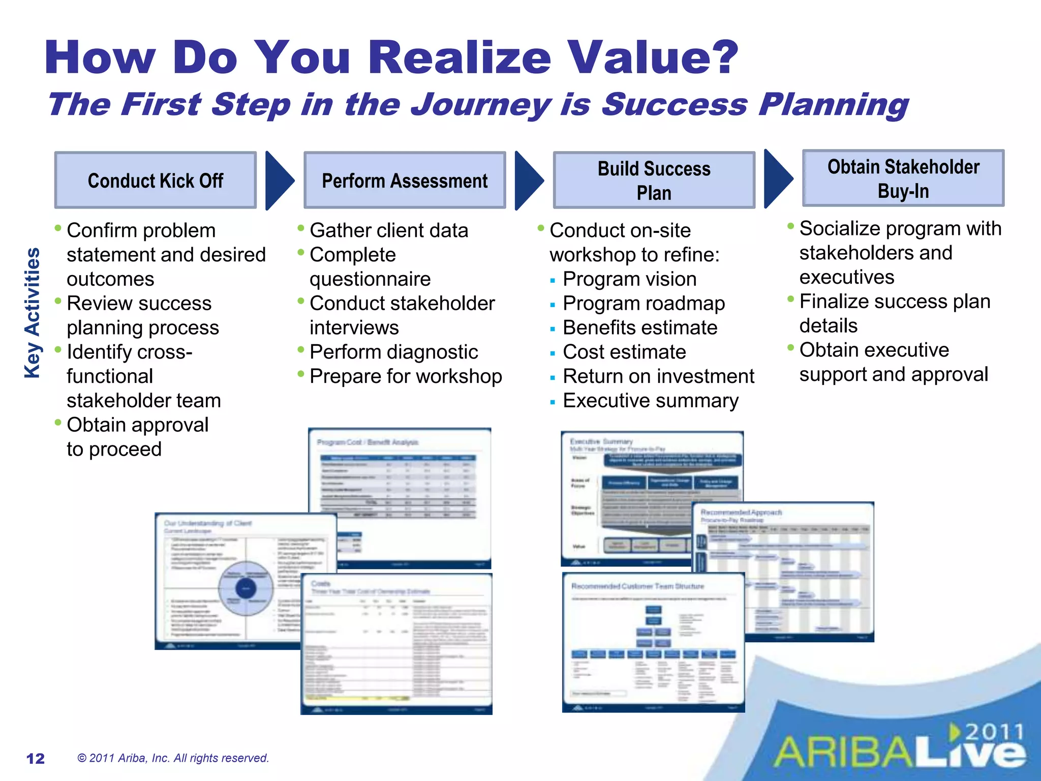 Utilize consumption history to negotiate/source better pricingFiscal Control & ComplianceRationalize and enforce delegation of authority policies prior to liability being incurred