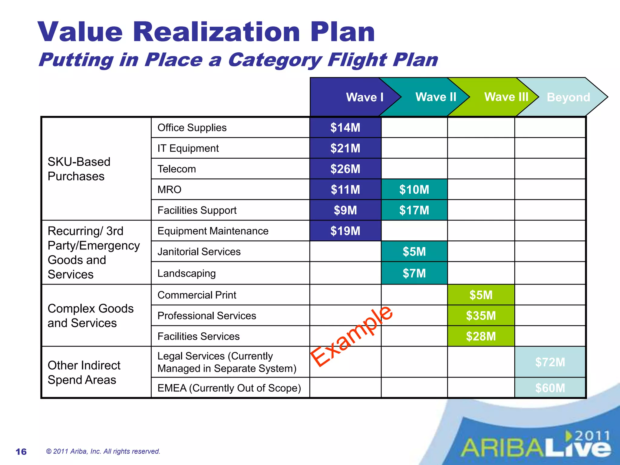 Streamline and automate processes relieving administrative burdens
