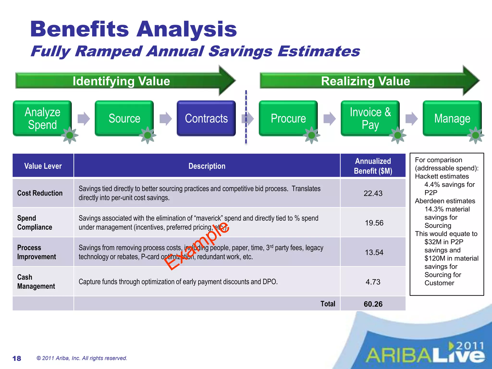 Improve payment timeliness and invoice processing time