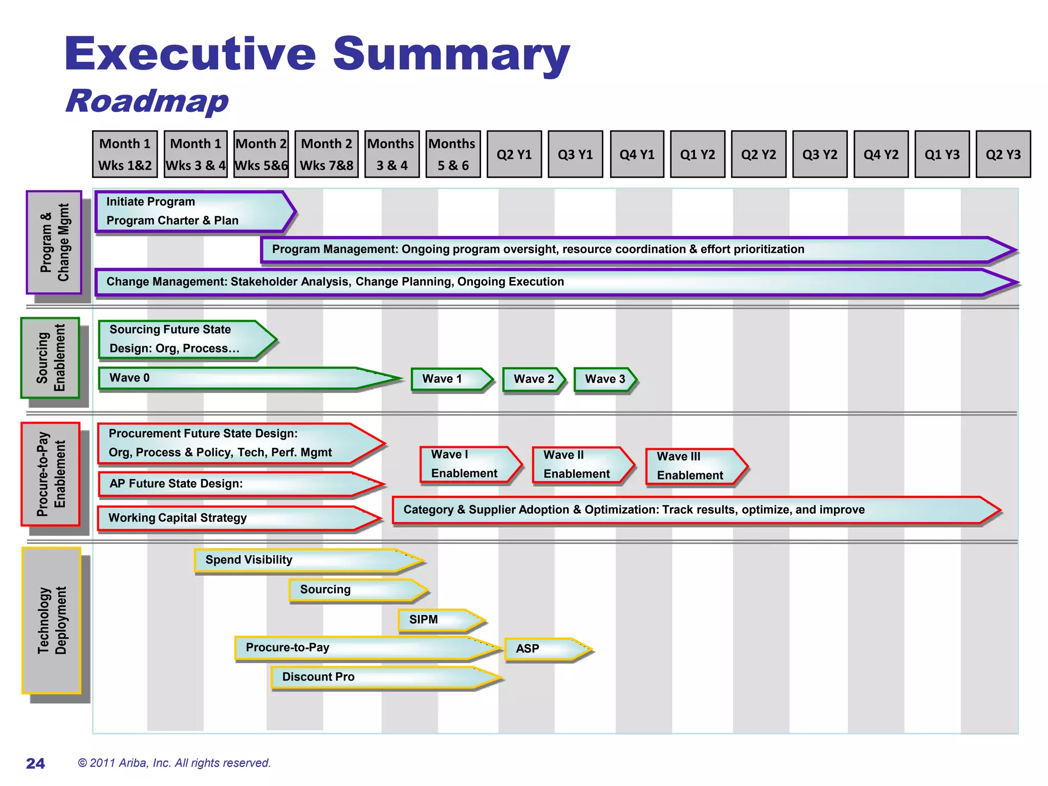Expanded share of walletSourceBetter visibility across spend & suppliers