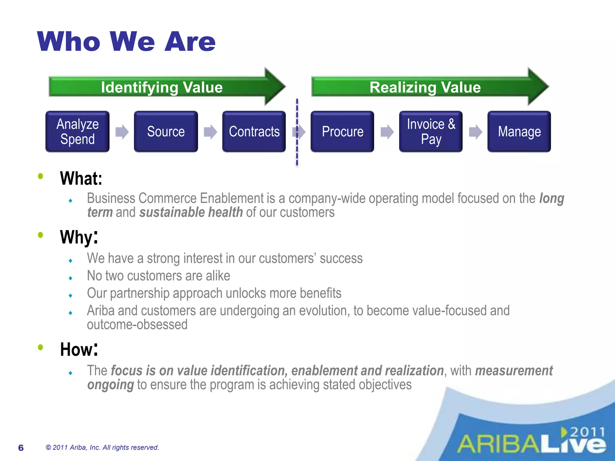 Who We AreWhat:Business Commerce Enablement is a company-wide operating model focused on the long term and sustainable health of our customers Why:We have a strong interest in our customers’ successNo two customers are alikeOur partnership approach unlocks more benefitsAriba and customers are undergoing an evolution, to become value-focused and outcome-obsessedHow:The focus is on value identification, enablement and realization, with measurement ongoing to ensure the program is achieving stated objectives© 2011 Ariba, Inc. All rights reserved. 6Identifying ValueRealizing Value