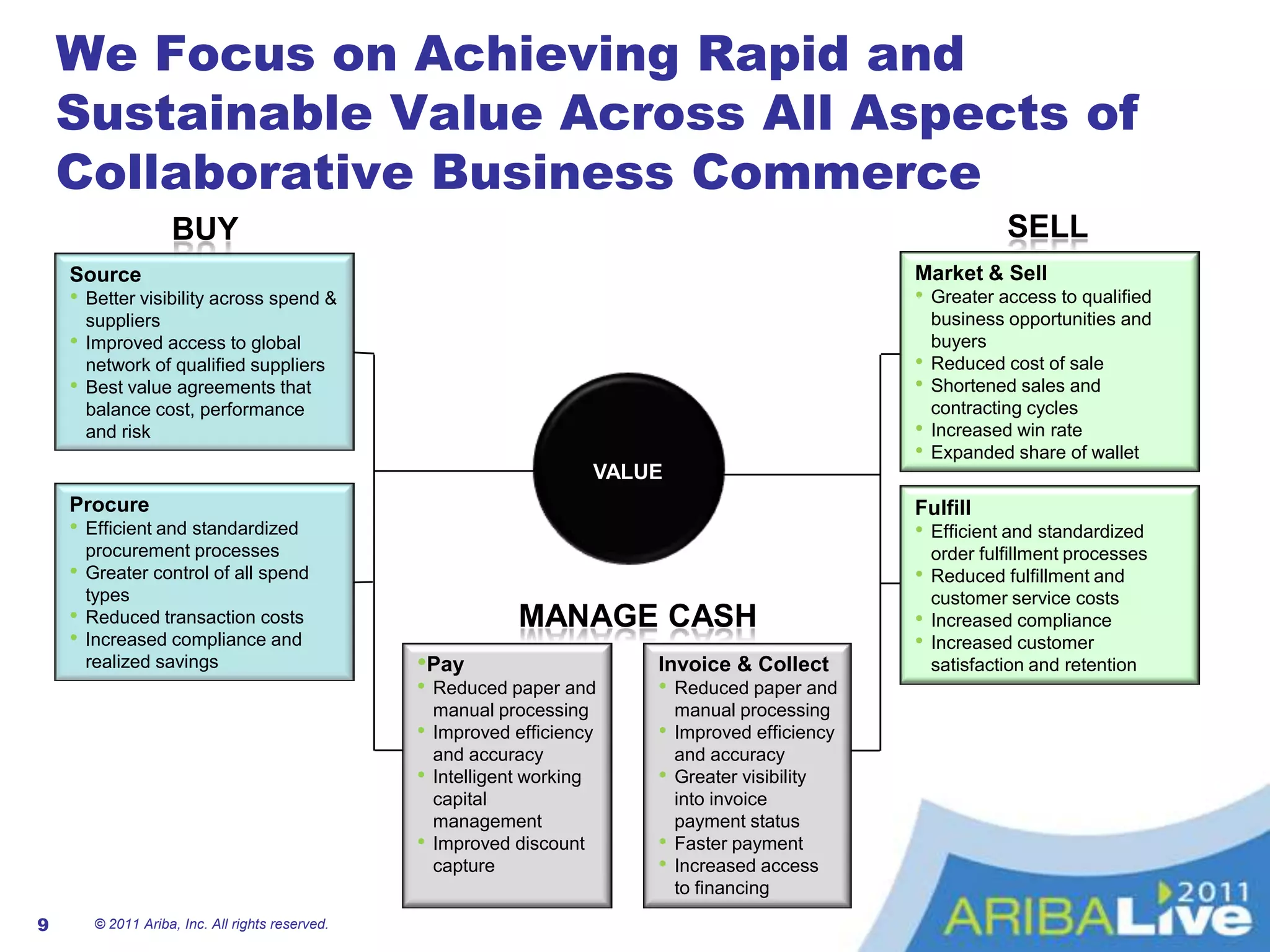 Track exceptions to preferred suppliers, standard specs and preferred termsVisibilityCost ReductionIncrease spend visibility and centralize sourcing activity to increase sourcing throughput and rationalize supply base