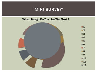 ‘MINI SURVEY’

Which Design Do You Like The Most ?

                                      1
                                      2
                                      3
                                      4
                                      5
                                      6
                                      7
                                      8
                                      9
                                      10
                                      11
                                      12
 