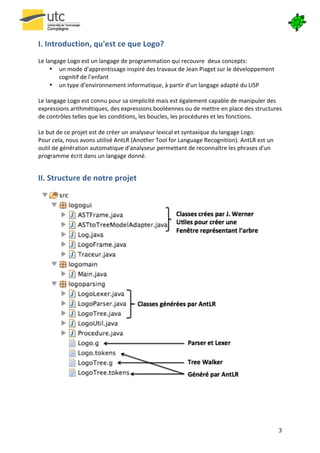  


I.	
  Introduction,	
  qu'est	
  ce	
  que	
  Logo?	
  
	
  
Le	
  langage	
  Logo	
  est	
  un	
  langage	
  de	
  programmation	
  qui	
  recouvre	
  	
  deux	
  concepts:	
  
        • un	
  mode	
  d’apprentissage	
  inspiré	
  des	
  travaux	
  de	
  Jean	
  Piaget	
  sur	
  le	
  développement	
  
              cognitif	
  de	
  l’enfant	
  
        • un	
  type	
  d’environnement	
  informatique,	
  à	
  partir	
  d'un	
  langage	
  adapté	
  du	
  LISP	
  
	
  
Le	
  langage	
  Logo	
  est	
  connu	
  pour	
  sa	
  simplicité	
  mais	
  est	
  également	
  capable	
  de	
  manipuler	
  des	
  
expressions	
  arithmétiques,	
  des	
  expressions	
  booléennes	
  ou	
  de	
  mettre	
  en	
  place	
  des	
  structures	
  
de	
  contrôles	
  telles	
  que	
  les	
  conditions,	
  les	
  boucles,	
  les	
  procédures	
  et	
  les	
  fonctions.	
  
	
  
Le	
  but	
  de	
  ce	
  projet	
  est	
  de	
  créer	
  un	
  analyseur	
  lexical	
  et	
  syntaxique	
  du	
  langage	
  Logo.	
  	
  	
  
Pour	
  cela,	
  nous	
  avons	
  utilisé	
  AntLR	
  (Another	
  Tool	
  for	
  Language	
  Recognition).	
  AntLR	
  est	
  un	
  
outil	
  de	
  génération	
  automatique	
  d'analyseur	
  permettant	
  de	
  reconnaître	
  les	
  phrases	
  d'un	
  
programme	
  écrit	
  dans	
  un	
  langage	
  donné.	
  


II.	
  Structure	
  de	
  notre	
  projet	
  
	
  




                                                                                                                                	
  




       	
                                                                                                                                 3	
  
 