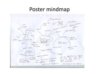 Poster mindmap
 