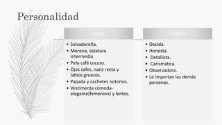 Personalidad
Físico
• Salvadoreña.
• Morena, estatura
intermedia.
• Pelo café oscuro.
• Ojos cafes, nariz recta y
labios gruesos.
• Papada y cachetes notorios.
• Vestimenta cómoda-
elegante(femenino) y lentes.
Carácter
• Decida.
• Honesta.
• Detallista.
• Carismática.
• Observadora.
• Le importan las demás
personas.
 