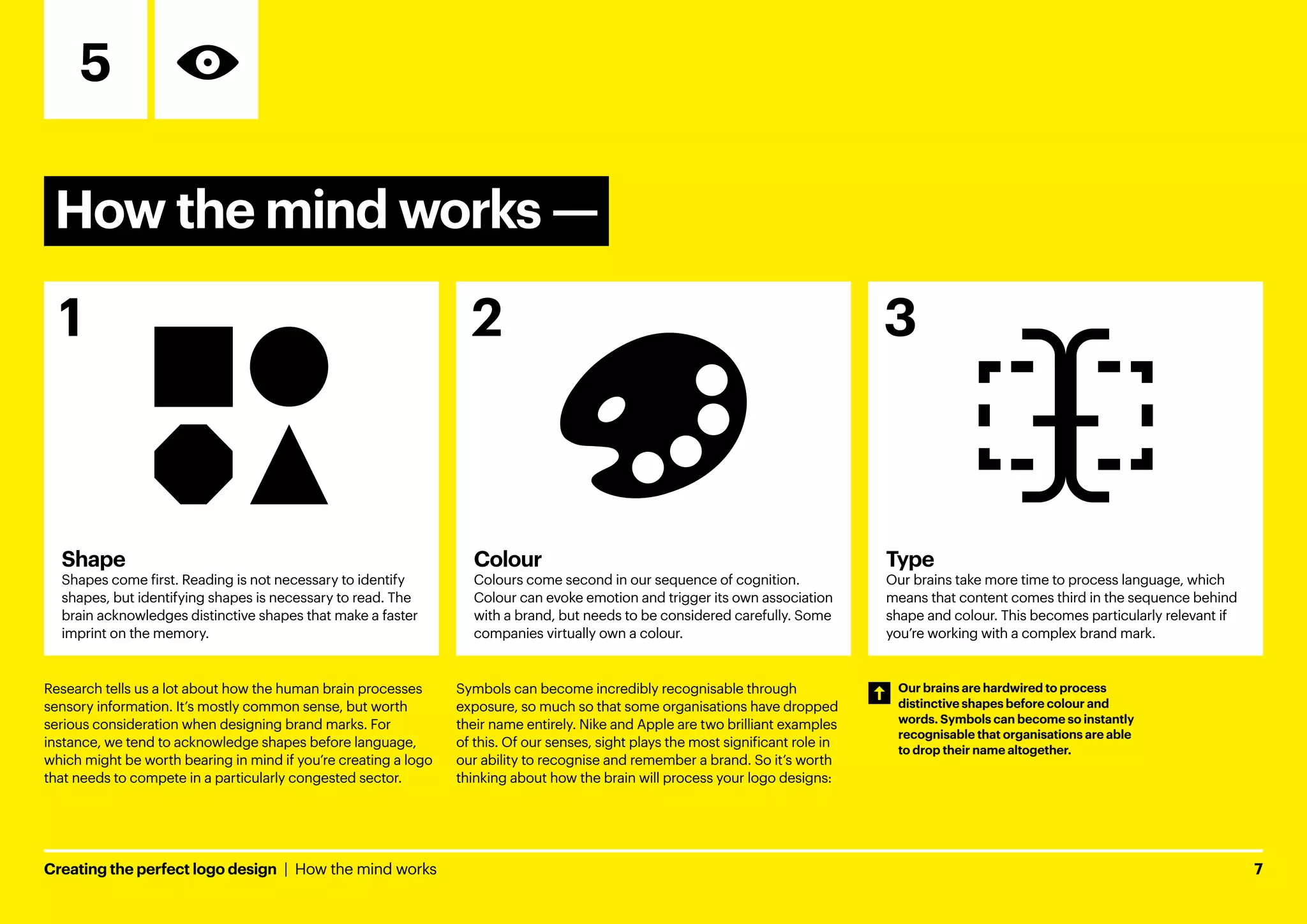 Creating the perfect logo design  |  How the mind works	7
How the mind works ­
—
5
Research tells us a lot about how the human brain processes
sensory information. It’s mostly common sense, but worth
serious consideration when designing brand marks. For
instance, we tend to acknowledge shapes before language,
which might be worth bearing in mind if you’re creating a logo
that needs to compete in a particularly congested sector.
Symbols can become incredibly recognisable through
exposure, so much so that some organisations have dropped
their name entirely. Nike and Apple are two brilliant examples
of this. Of our senses, sight plays the most significant role in
our ability to recognise and remember a brand. So it’s worth
thinking about how the brain will process your logo designs:
Our brains are hardwired to process
distinctive shapes before colour and
words. Symbols can become so instantly
recognisable that organisations are able
to drop their name altogether.
Type
Our brains take more time to process language, which
means that content comes third in the sequence behind
shape and colour. This becomes particularly relevant if
you’re working with a complex brand mark.
Shape
Shapes come first. Reading is not necessary to identify
shapes, but identifying shapes is necessary to read. The
brain acknowledges distinctive shapes that make a faster
imprint on the memory.
Colour
Colours come second in our sequence of cognition.
Colour can evoke emotion and trigger its own association
with a brand, but needs to be considered carefully. Some
companies virtually own a colour.
1 2 3
 