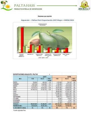 PALTAHASS
PRODUCTO ESTRELLA DE EXPORTACION
 