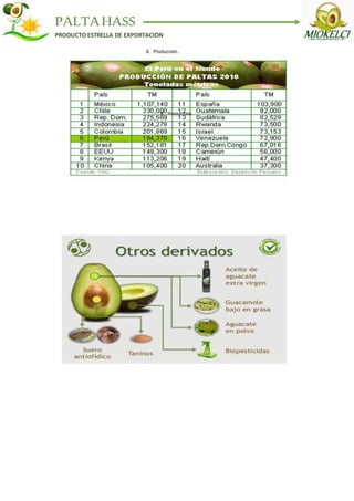 PALTAHASS
PRODUCTO ESTRELLA DE EXPORTACION
 