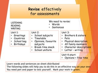 Revise effectively
for assessments
We need to revise:
• Words
• Sentences
LISTENING
READING
WRITING
Learn words and sentences on sheet distributed
The following slides will help you to do this in an effective way on your own
You need pen and paper to test yourself. Mark your work in green.
Unit 1:
• Greetings
• Countries
• School bag
• Birthdays
Unit 2:
• School subjects
• Timetable
• Opinions, favourite
subjects
• Break-time snack
• School uniform
Unit 3:
• Brothers & sisters
• Pets
• Physical description
• All family members
• Character descriptions
• Letter - writing
Unit 4 start:
• Opinions + free time
 