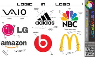 LOGO And AD design | PDF